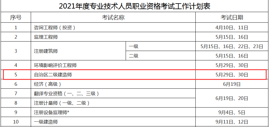 二建考试分数查询_二建查分数查询_二建分数查询系统