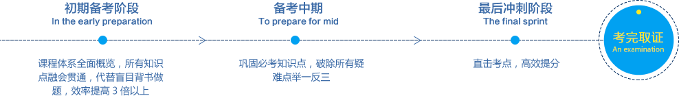 二级建造师报考条件、二级建造师报考