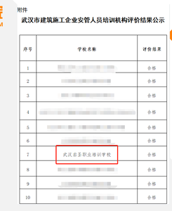 武汉市建筑施工企业安管人员培训机构评价结果公示